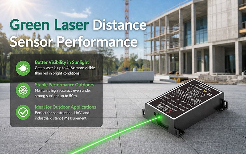 Green Laser Distance Sensor Performance Green Laser Distance Sensor Performance