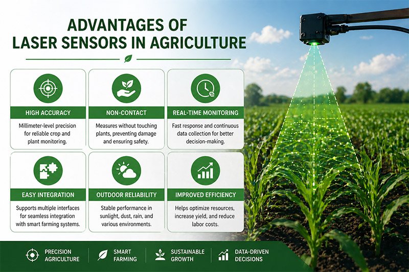 Advantages of Laser Sensors in Agriculture Advantages of Laser Sensors in Agriculture