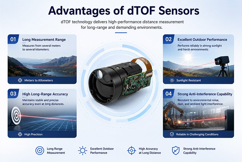 Advantages of dTOF Sensors Advantages of dTOF Sensors