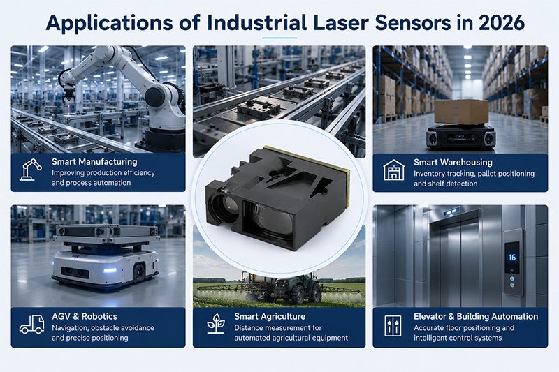 Applications of Industrial Laser Sensors in 2026 Applications of Industrial Laser Sensors in 2026