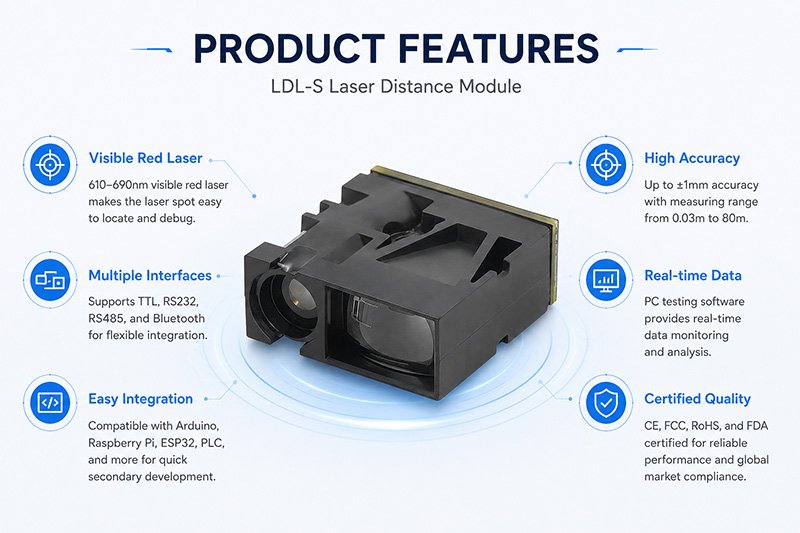 The features of LDL-S laser distance module