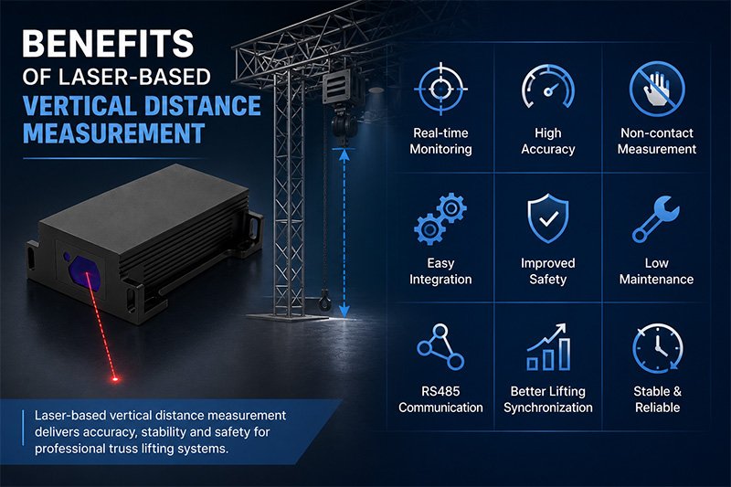 Benefits of Laser-Based Vertical Distance Measurement Benefits of Laser-Based Vertical Distance Measurement