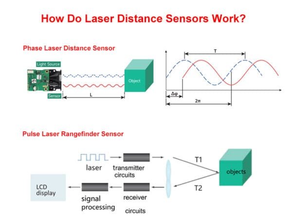 Laser Distance Sensor Working Principle - Meskernel