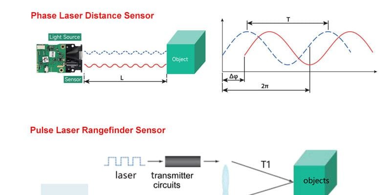 How Do Laser Distance Sensors Work