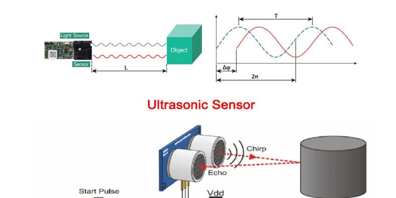 distance measurement sensors