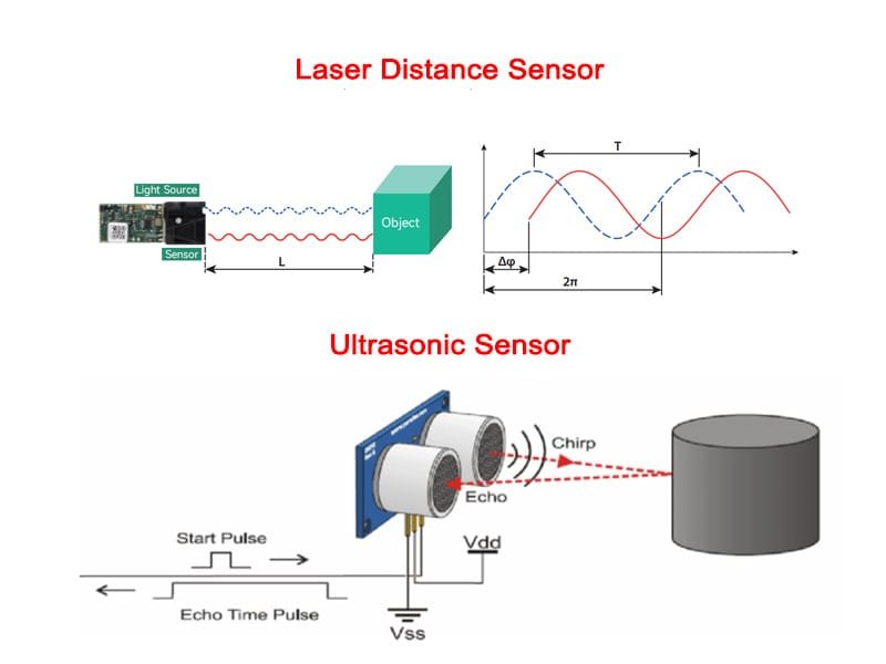 未标题-1 Laser vs Ultrasonic Distance Sensor