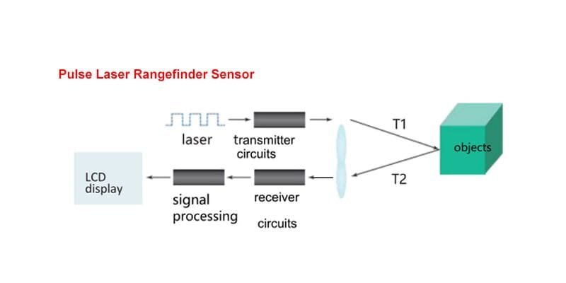 pulse laser rangefinder sensor