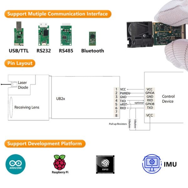 LDL laser distance sensor