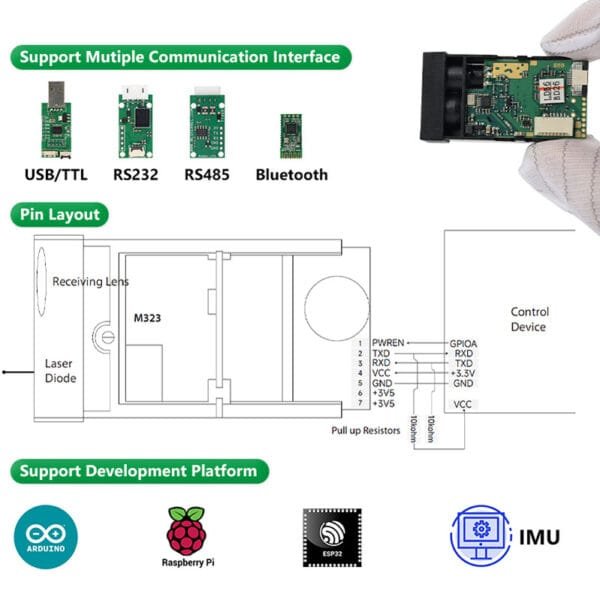 LDK Laser distance sensor module