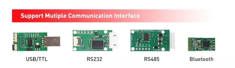 Multiple Interfaces