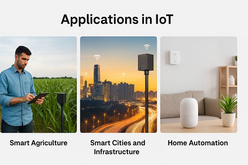 laser distance sensor short range Applications in IoT