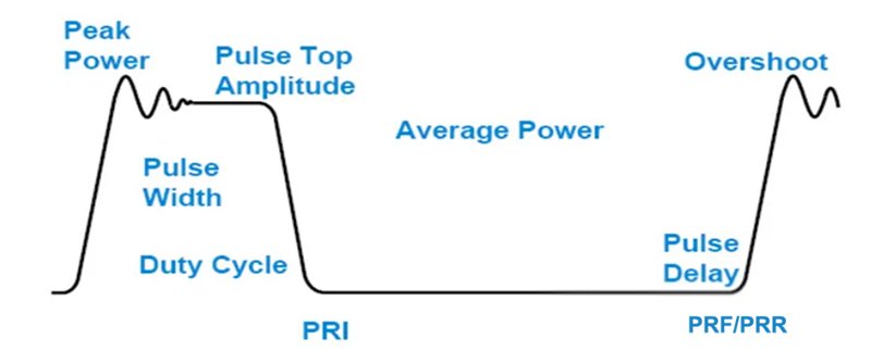 Pulse Signal Communication