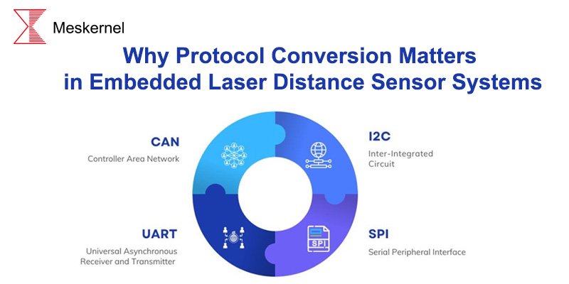 Hardware communication protocols overview including UART, SPI, I2C, CAN and USB for laser distance sensor systems