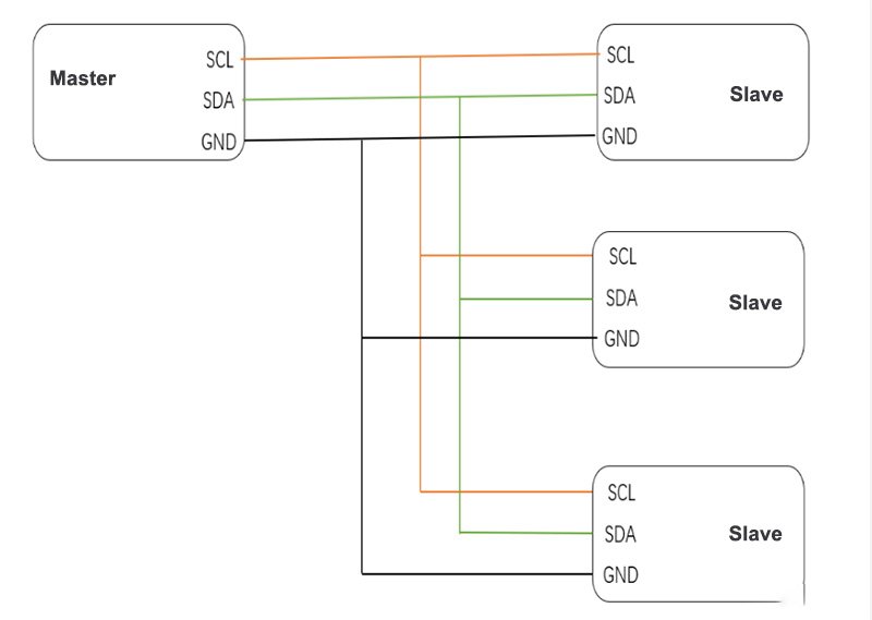 I2C Laser Distance Module