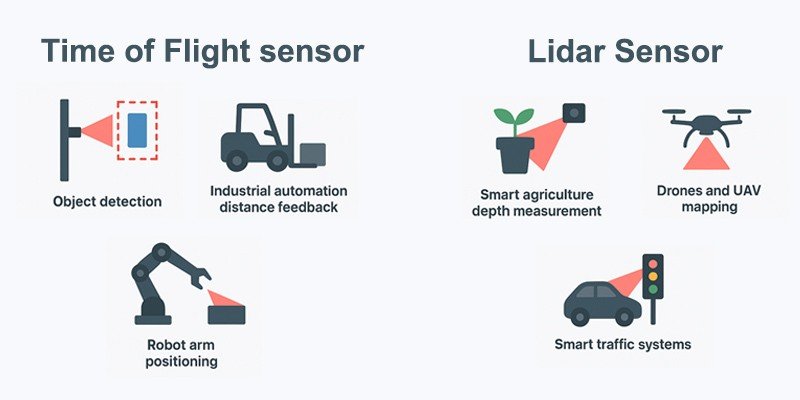 ToF vs LiDAR comparison application