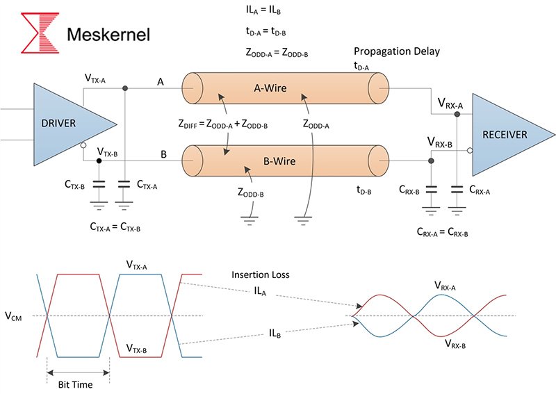 UART to RS485 protocol conversion architecture for industrial laser distance sensor communication