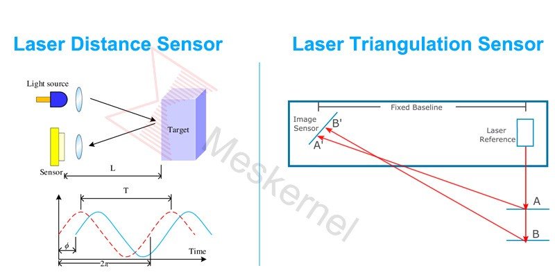 laser range sensor​ vs Laser Triangulation Sensor